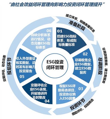 國投創益正式加入聯合國責任投資原則組織，引領負責任投資管理新篇章